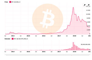 Bitcoin cash kurs prognose Bitcoin cash kurs prognose